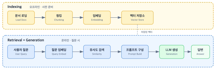 Notion Image