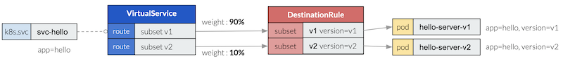 Notion Image