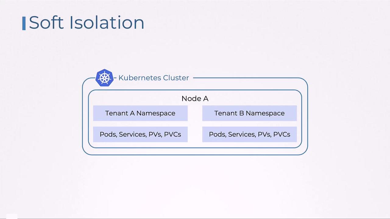 Notion Image