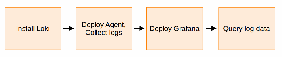 Notion Image