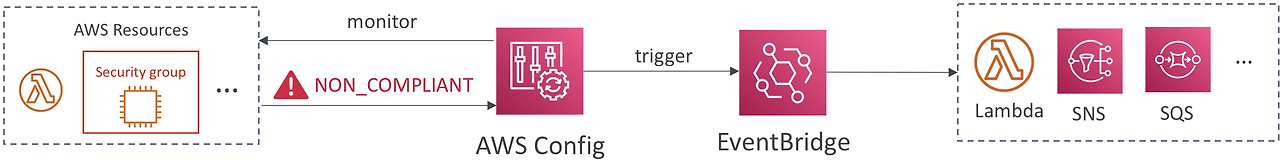 Notion Image